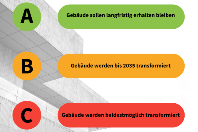 Ampelsystem - Darstellung der drei Kategorien